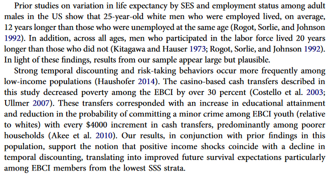 New research into an ongoing quasi-experiment of  #UBI as a result of casino dividends in North Carolina shows it has increased self-reported lifespan for men in the bottom 25% by 15 years, meaning that they're less likely to act as if they will die young. https://pubmed.ncbi.nlm.nih.gov/32432936/ 