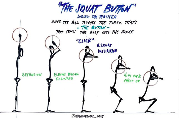 Wodify's tweet photo. Having trouble knowing when to drop it into a squat during a thruster? Check out ๐ฃillustration from The Whiteboard Daily. ๐ท
#Wodify #WodifyCommunity #CrossFit #CrossFitCommunity #Fitness #FitnessCommunity #GymProgramming #GymSoftware #TechniqueTuesday #Thrusters https://t.co/SSoTAOgt4f