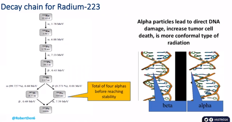 DrSpratticus's tweet photo. Dr. Robert Den breaks down the role of Radium-223 for patients with PCa
@RobertDen6 https://t.co/x44ajHURxX