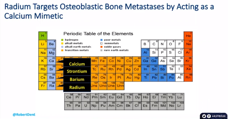 DrSpratticus's tweet photo. Dr. Robert Den breaks down the role of Radium-223 for patients with PCa
@RobertDen6 https://t.co/x44ajHURxX
