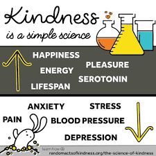 Giving thoughtful and authentic compliments benefit both the receiver AND the giver! Looking forward to this well-loved initiative from WPD in the coming weeks! #1560solsch #scienceofkindness #BeKind #BeKindToYourMind https://t.co/ULrWHxcdrc
