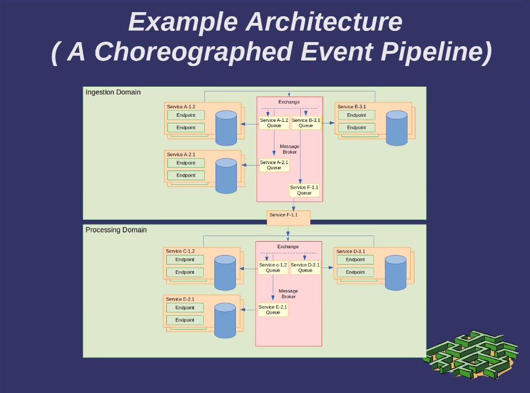 DevopsNotts's tweet image. Some fascinating examples of architectures for choreographed microservices at tonight&apos;s #DevOpsNotts