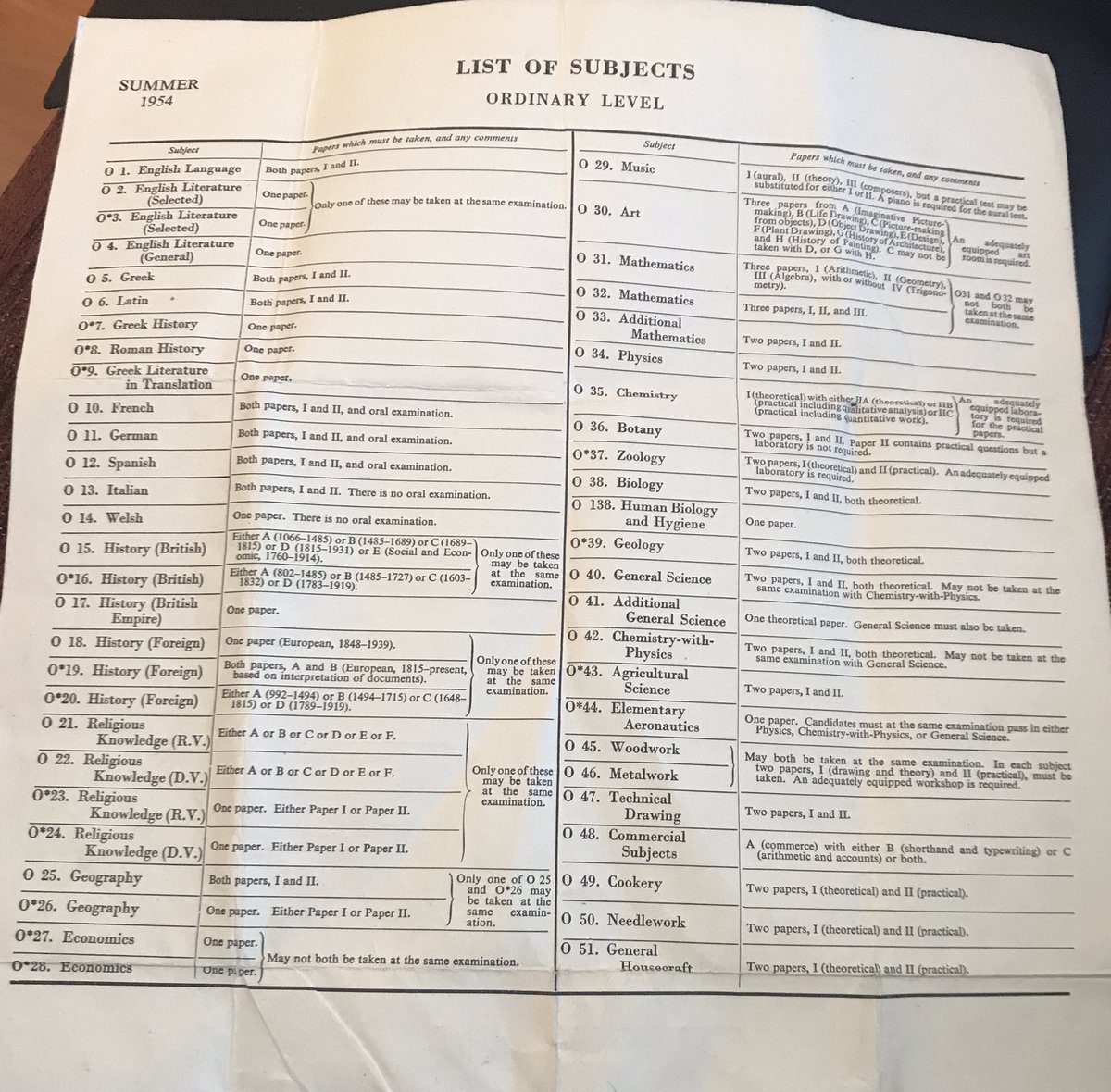 And finally, a run down of all exams available via Oxford in 1954 and my grandmother’s exam timetable.What a privilege to have this glimpse into the past. Really interesting from a curriculum perspective.15/15