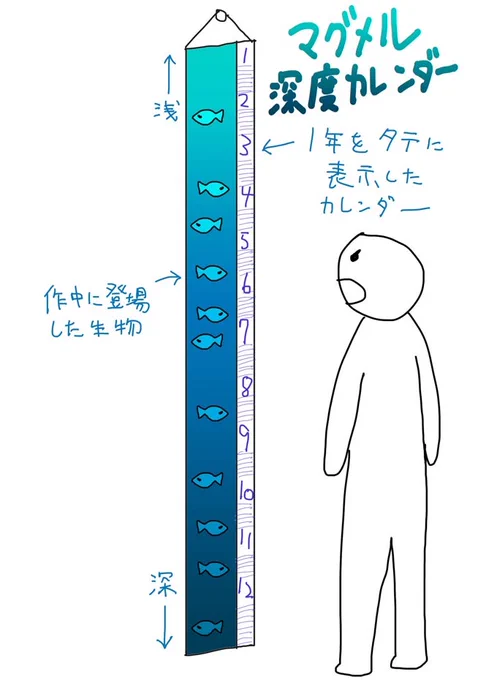 @Key_dsam 生息深度の柱カレンダー 