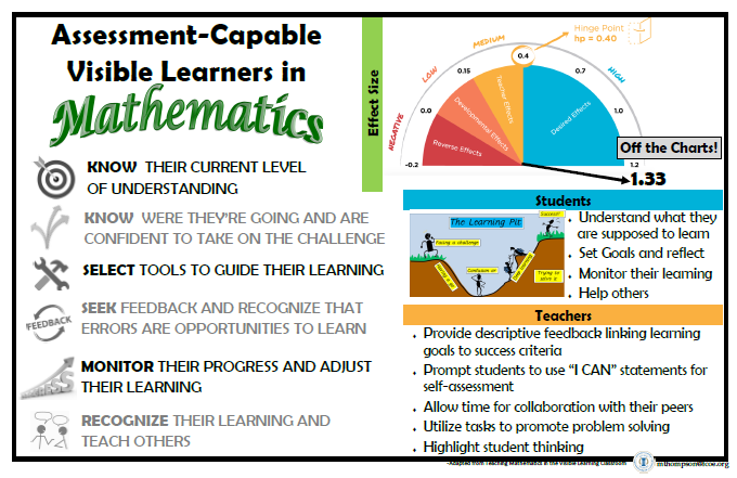 How are you creating "Assessment Capable Learners?" #iteachmath #observeme