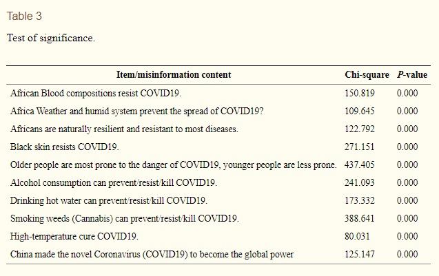 Il y a aussi eu beaucoup de désinformation sur le coronavirus en Afrique. Voici par exemple les éléments qui ont fait que les africains n'ont pas tenu compte du virus, se pensant "immunisés" : https://www.ncbi.nlm.nih.gov/pmc/articles/PMC7366989/