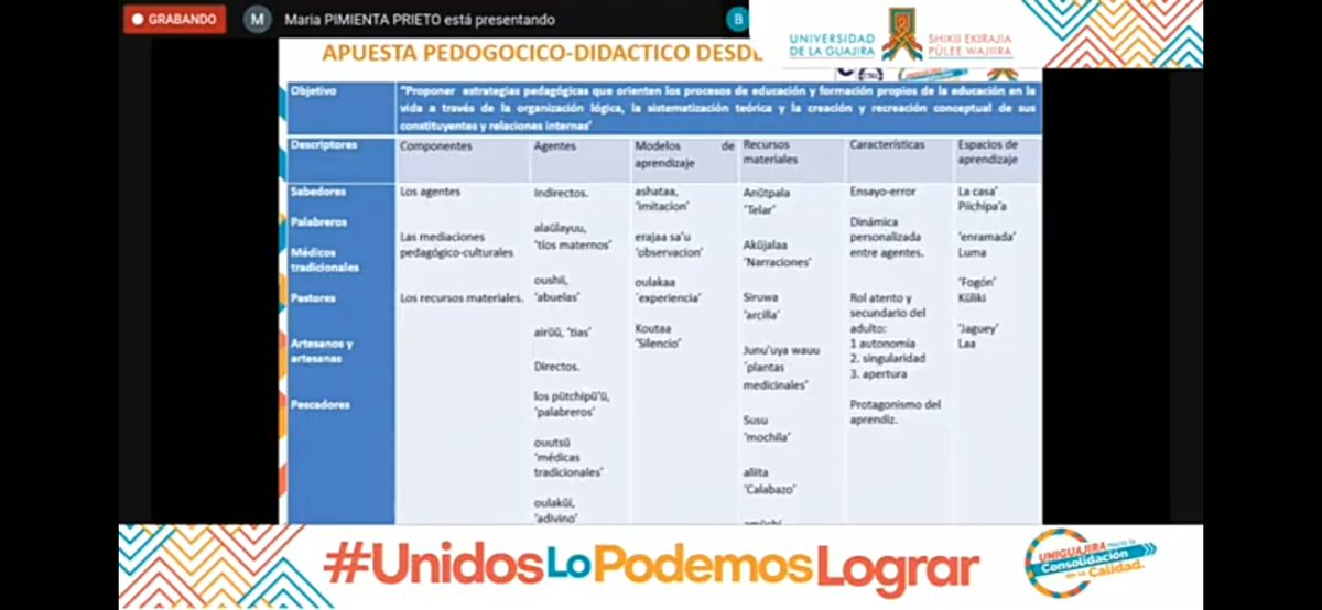 DumarYiceth's tweet photo. Puesta pedagógico-didactica 
#IIColoquioInvestigacionEducativa 
#ContextosMulticulturales 
@InecTIC 
@UniLaGuajira https://t.co/zD2WgU3zyh