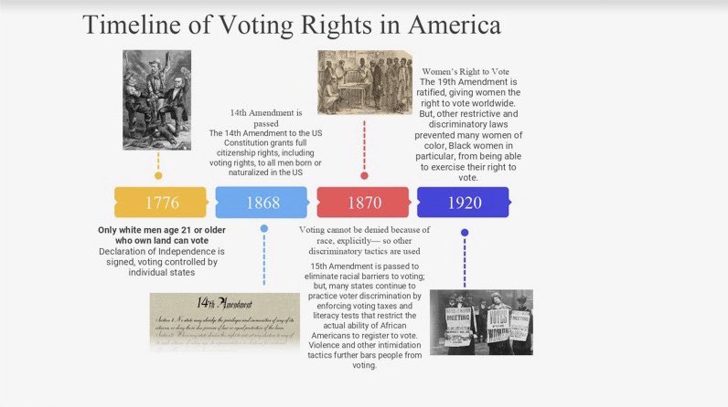 SAACBU's tweet photo. With Election Day only a week away, take a look at a timeline of key events involving voting rights. #BUvotes #PLVotes #PatriotSAAC https://t.co/97186ghO4T