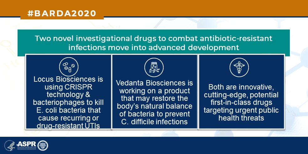 BARDA's tweet photo. This year, we’re pleased to welcome 2 new partners to BARDA’s Antibacterial portfolio, both developing highly innovative nontraditional candidates: Vedanta Biosciences & Locus Biosciences. https://t.co/Xs1kyVgThX #RespondingTogetherPreparingForTomorrow https://t.co/YLllZK6t3j