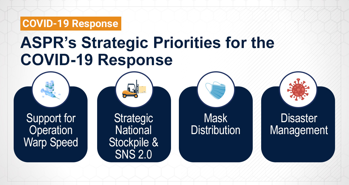 HHS_ASPR's tweet photo. ASPR has been laser-focused on responding to the pandemic & we have initiated an unprecedented response to #COVID19. Immediately after the emergency declarations, we started or expanded #PublicPrivatePartnerships to develop new MCMs. #AskTheASPR https://t.co/jsrCTR52yl https://t.co/894RSjL2jm