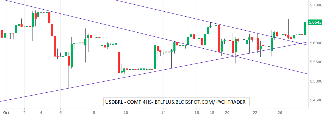 $USDBRL - update
5.65 en este momento, el numero a
monitorear en términos base cierre (w)
#Brasil #EmergingMarkets #dolar #forex #research https://t.co/OYOAfHNvko https://t.co/7dohXbGhsf