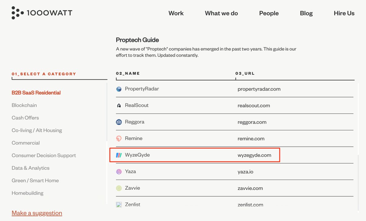WyzeGyde's tweet photo. Thanks @1000wattagency for including us in your awesome Proptech Guide for the real estate industry! https://t.co/aBkTOozJ9V https://t.co/Pw7eHVnzDY