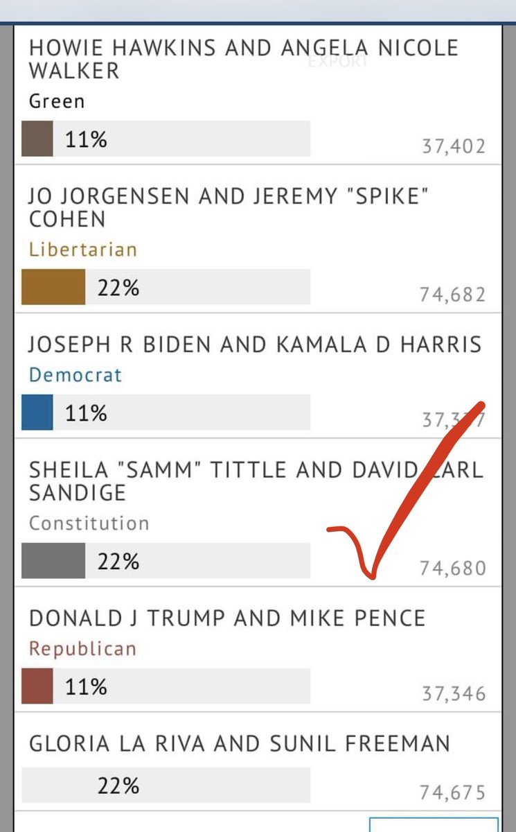 <a href="/loreto_harmon/">Loreto Harmon</a> <a href="/realDonaldTrump/">Donald J. Trump</a> HERE’s #GODs2020VISION  BEATING TRUMP &amp; BIDEN in NEW MEXICO!!! SAMM TITTLE is ON EVERY STATE Ballot even tho DEMS/REPS manipulating VOTES.  <a href="/TCCOUNTRY1/">TC COUNTRY</a> <a href="/2020GODsVISION/">General Fifty Stars</a> <a href="/morningmika/">Mika Brzezinski</a> <a href="/JoeNBC/">JoeNBC</a> <a href="/SRuhle/">Stephanie Ruhle</a> <a href="/seanhannity/">Sean Hannity 🇺🇸</a> <a href="/IngrahamAngle/">Laura Ingraham</a> <a href="/marklevinshow/">Mark R. Levin</a> <a href="/wolfblitzer/">Wolf Blitzer</a> <a href="/mcuban/">Mark Cuban</a> <a href="/CuomoPrimeTime/">肛門プライムタイム</a>