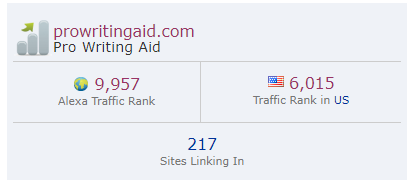 ProWritingAid's tweet photo. Whoa—we are now one of the top 10k websites in the world! It doesn't seem long ago that we were just a group of writers trying to make a tool that would help improve our writing. Thank you to everyone who has helped us on this journey. ♥️  #WritingCommunity  #amwriting #writing https://t.co/0D61KmaTWE