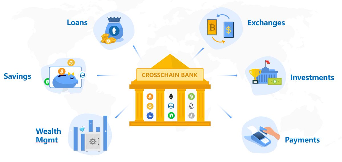 What's the end goal for  @wanchain_org?The same as it was in the initial wp, actually.We aim to build a distributed cross-chain bank that provides global users with a one-stop shop that offers a cornucopia of  #DeFi products to fulfill all their needs.21/