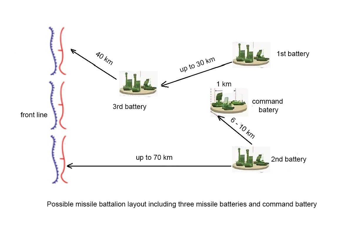 S-300V Army SAM System - Page 12 ElWPY-FWMAAfp3h?format=jpg&name=large