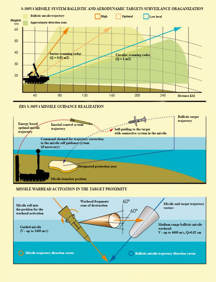 S-300V Army SAM System - Page 12 ElWPYTdWkAAB-IE?format=jpg&name=medium