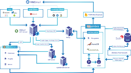 vncbiz's tweet photo. We are using Apache Cordova as a mobile application development framework and are thus able to deliver #VNCtalk as hybrid apps: https://t.co/KL6hzmInrw #VNCfeatures #VNCforTechies #OpenSource https://t.co/i2IOti3SHr