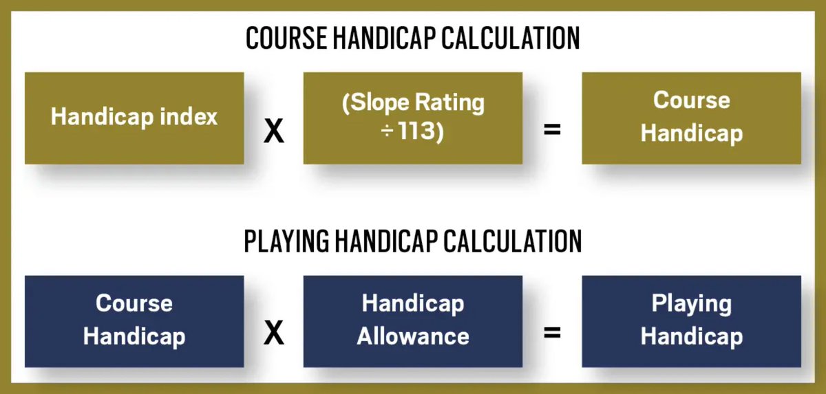 NEW WORLD HANDICAP SYSTEM EXPLAINED...