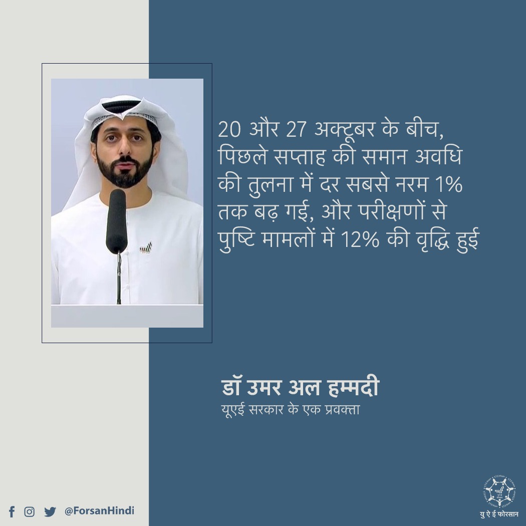 20 और 27 अक्टूबर के बीच, पिछले सप्ताह की समान अवधि की तुलना में दर सबसे नरम 1% तक बढ़ गई, और परीक्षणों से पुष्टि मामलों में 12% की वृद्धि हुई
@mohapuae
@drmentalist
#انت_مسؤول
#YouAreResponsible
#آپ_زمہ_دار_ہیں
#आपजिम्मेदारहैं
#CommitToWin https://t.co/BWaxOVzirR