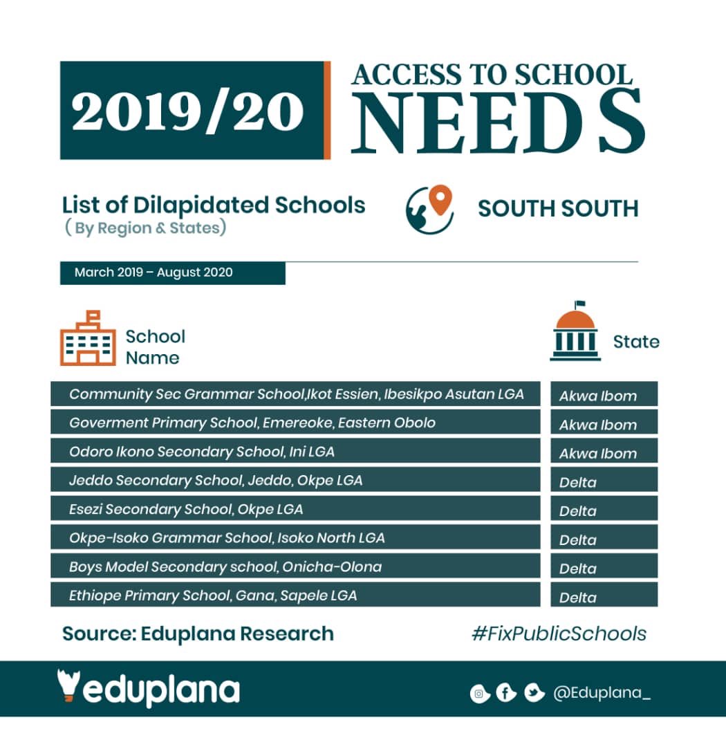 Public Schools renovation Advocacy (South South)STATES BREAKDOWN AKWA IBOM3 dilapidated school reported4 Notice letter submitted0 School renovated DELTA5 dilapidated schools reported2 Notice letters submitted0 School renovated  #FixPublicSchools