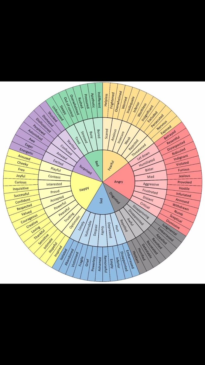 DesignforAI's tweet image. This is the writers wheel. It will help with all your UX reports to keep people interested. #ux #design #persuasion #uxresearch #uxwriting