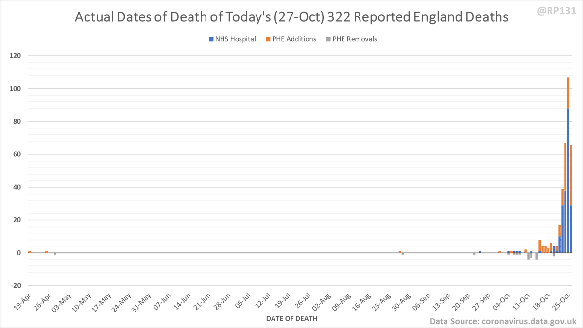 Full date of death chart (most of the noise earlier in the year is likely due to dataset merge errors and/or corrections).