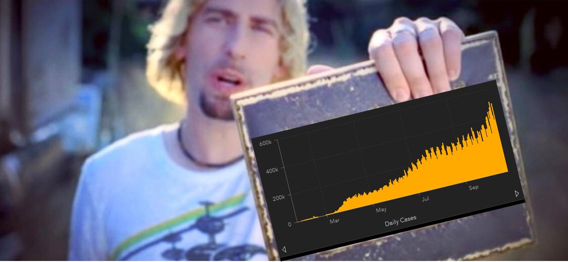 Look at this COVID graph