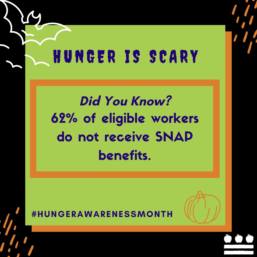 DCHunger's tweet photo. #HungerIsScary... 62% of workers who are eligible for #SNAP benefits currently do not receive SNAP. #SNAPMatters - #VoteToEndHunger and advocate for federal nutrition program funding TODAY: https://t.co/k6uUTqRHz8 #HungerAwarenessMonth #VoteEarly https://t.co/pMaRU0QfJQ