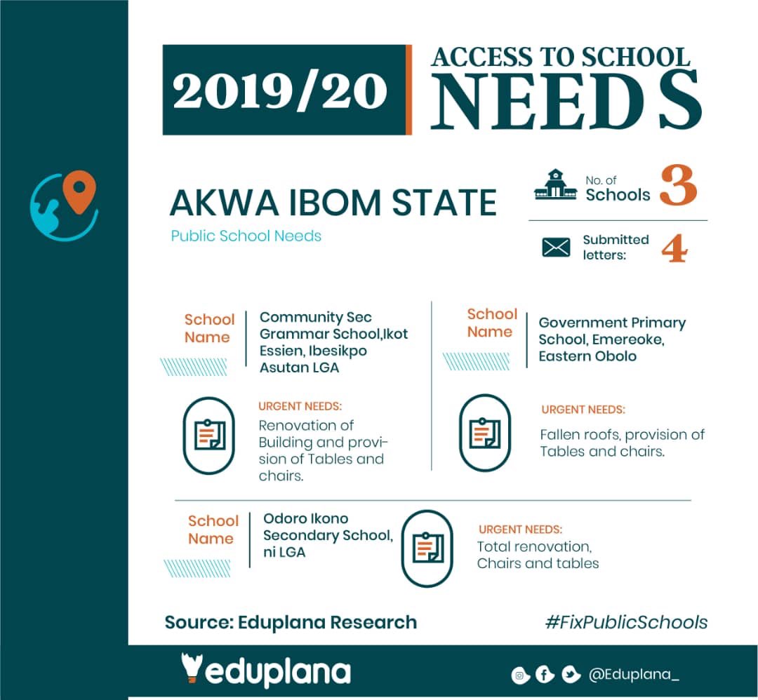 Dear  @govudomemmanuel , Since Mar 2019, we have identified 3 dilapidated schools in Akwa Ibom. These schools need your URGENT ATTENTION and we call on govt & SUBEB officials to prioritize these schools renovation NOW.  #FixPublicSchools  @Helizahbeth  @veeveerich