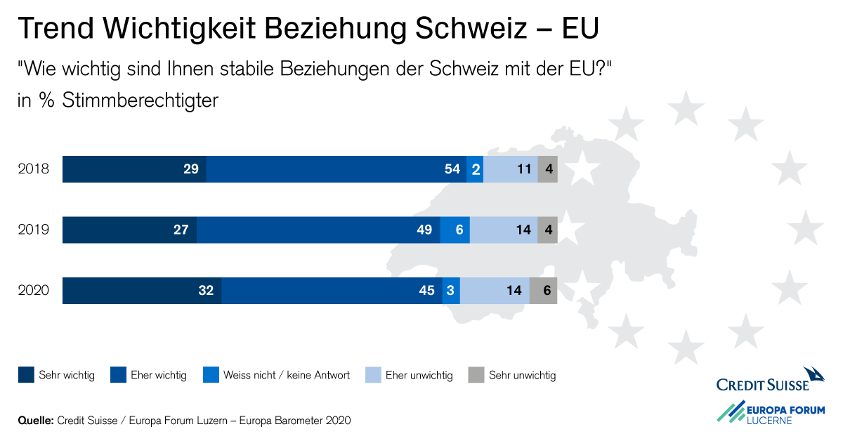 Credit Suisse Ch Csschweiz Twitter Analytics Trendsmap