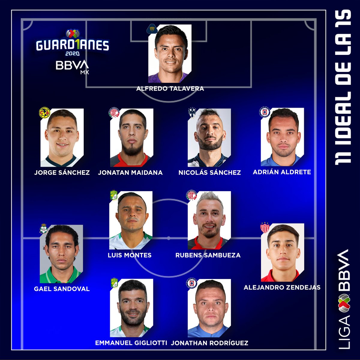 ¡El #11Ideal de la #Jornada15! ⚽️🥇
Elegidos por el Consejo Editorial, ellos son los mejores de la semana:
@1AlfredoTala
Jorge Sánchez
@NicoGabSanchez
Jonatan Maidana
@AdrianAAldrete
@GSanoval
@Chapomontes10
@rubenssambueza
Alejandro Zendejas
@jona2118
Emmanuel Gigliotti https://t.co/KrHfDT1aHo