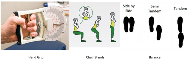 How to diagnose? a. Subject Global Assessment. b. Liver Frailty Index (LFI) entering them in calculator  https://liverfrailtyindex.ucsf.edu/  using:+Grip strength+Timed chair stands+Balance testingThread 7/9 #PAGastro