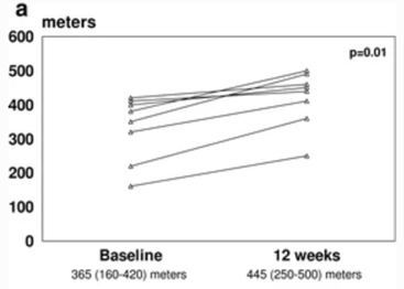 How to make this better?+Physical activity (increase exercise capacity on 6-min test (DigDisSci.2014 Aug;59(8):1966-75)+Nutrition -ensure protein consumption (may need to adjust for encephalopathy)-Branch Chain Amino Acid supplementation-Consider home safety evaluation8/9