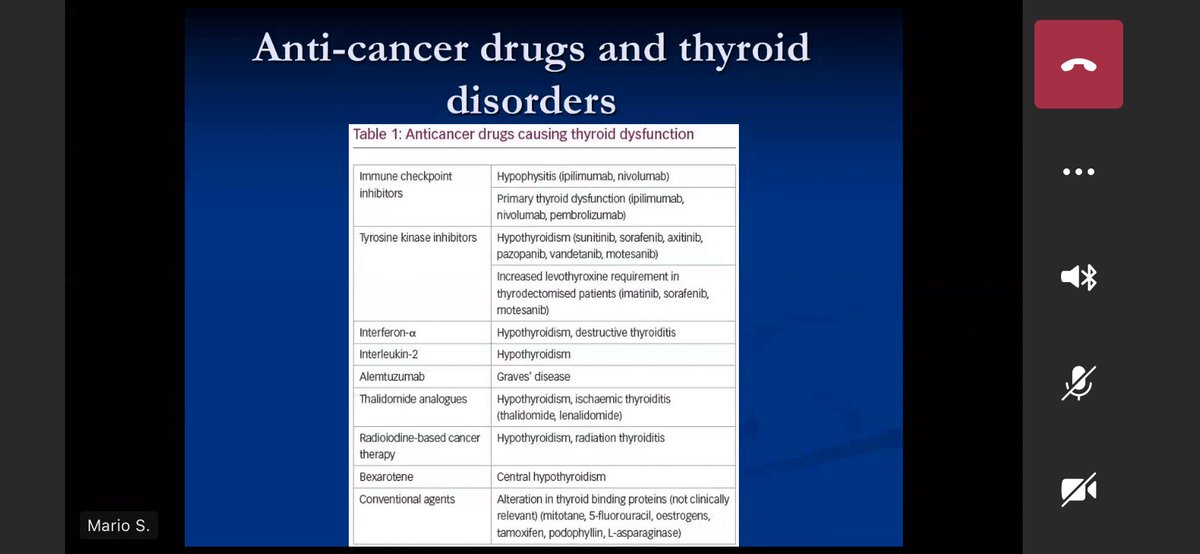 Anti-cancer drugs and thyroid disorders