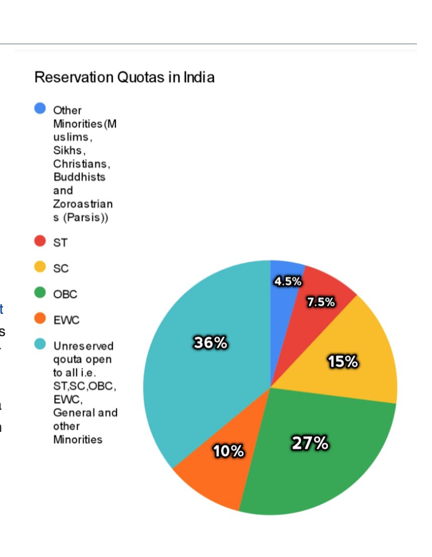porinju's tweet photo. Wow, 36% Quota for 'Normal' citizens! https://t.co/97HkCmdtoX
