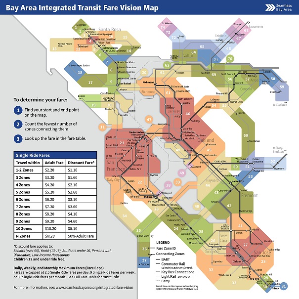 We hope our new map can accelerate a regional conversation about integrated fares in the Bay Area by making it easier to visualize how a comprehensive system of fares could work. Read all the details on our blog:  https://www.seamlessbayarea.org/blog/2020/10/21/seamless-bay-area-integrated-transit-fare-vision-map