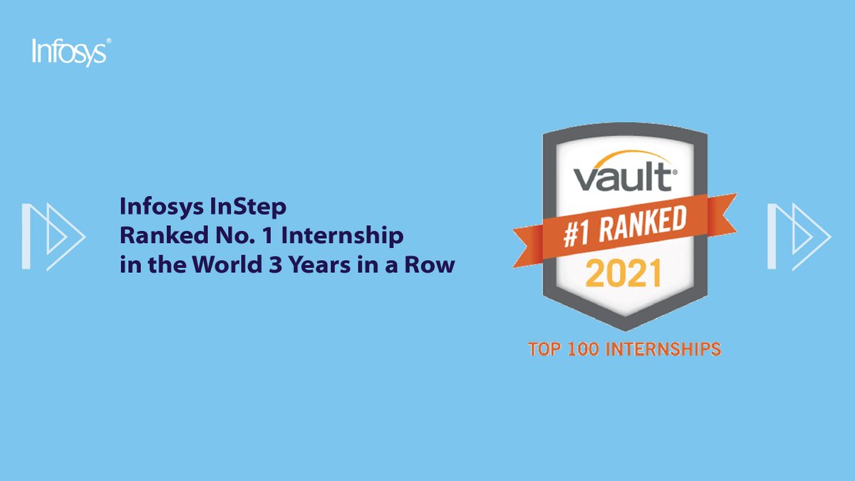 Infosys's tweet image. #InfosysInStep global internship receives unprecedented recognition of being the World’s best internship 3 years in a row by @Vaultcareers. Know more infy.com/3jsn8UE #ForwardWithInfosys