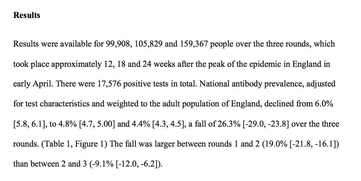 1/ I have a Q about this cross-sectional study for people w/ experience in virology &/or biomed. The researchers took samples & then compared them to different samples at a later time. From this, they interpreted a decline in antibodies in the population at large . . .