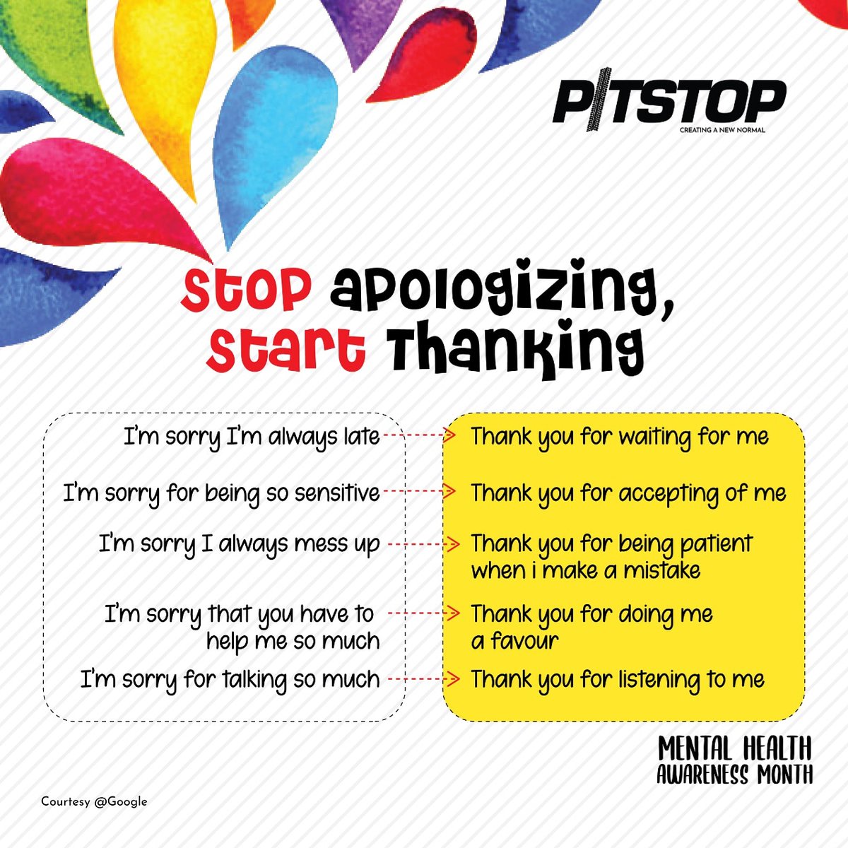 We find ourselves apologizing for many things, overtime this causes us to feel week, helpless & become too hard on ourselves.
How about we change that narrative by CLAIMING BACK our POWER with GRATITUDE instead of COMPLAINING.
#MentalHealthAwareness
#BeKindToYourMind
#NewNormal https://t.co/GPLtgpsdzK