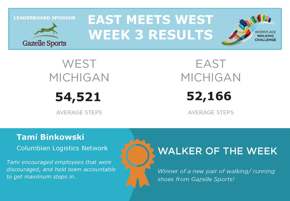 Workplace Walking Challenge tweet media