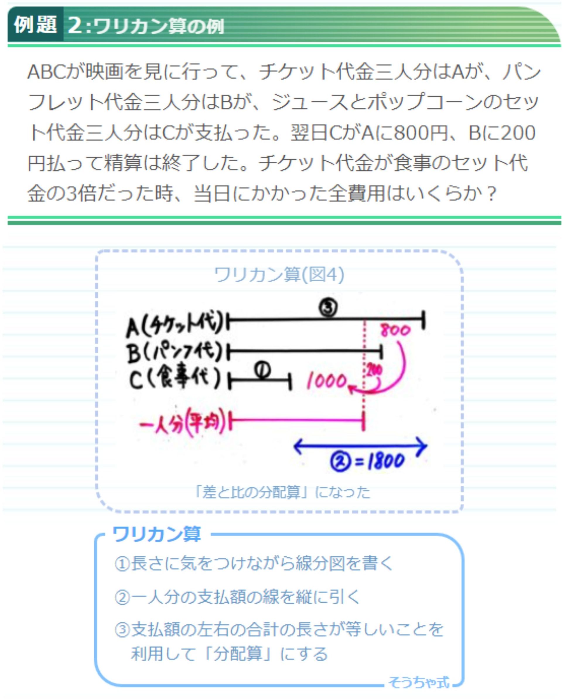 そうちゃ 受験図解講師for中学受験23 24 25年組 中学受験 を目指す 小4 の方へ やりとり算 はミスなく答えを出せますか やり取り図を練習すれば正確に解けますよ 一部のテキストでは やり取り算 とされている 清算 の問題 は 線分図