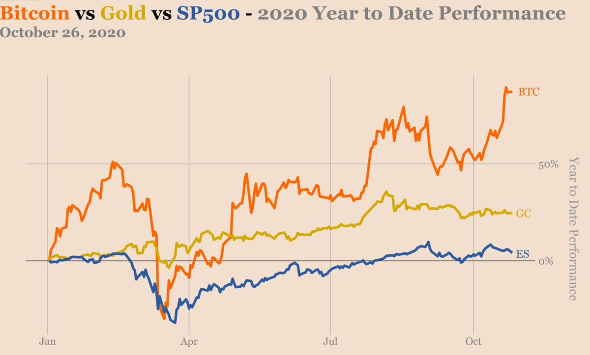 bitcoin vs rand