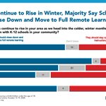 Image for the Tweet beginning: More than half of Americans