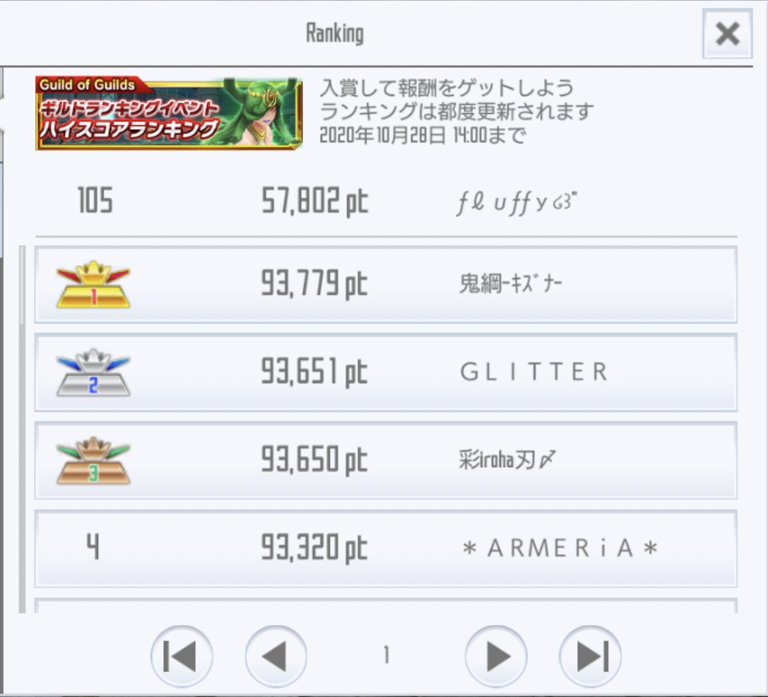 ハイスコアランキング
