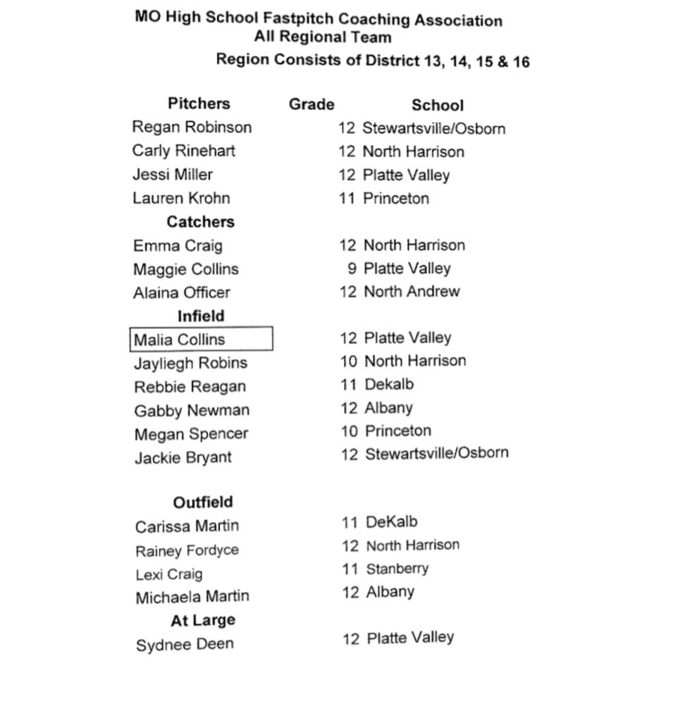 NHShamrocks's tweet photo. Congrats to Carly, Emma, Rainey, Jayliegh, and Kami on being voted on to the All-Region teams! https://t.co/tjzgbzp67E