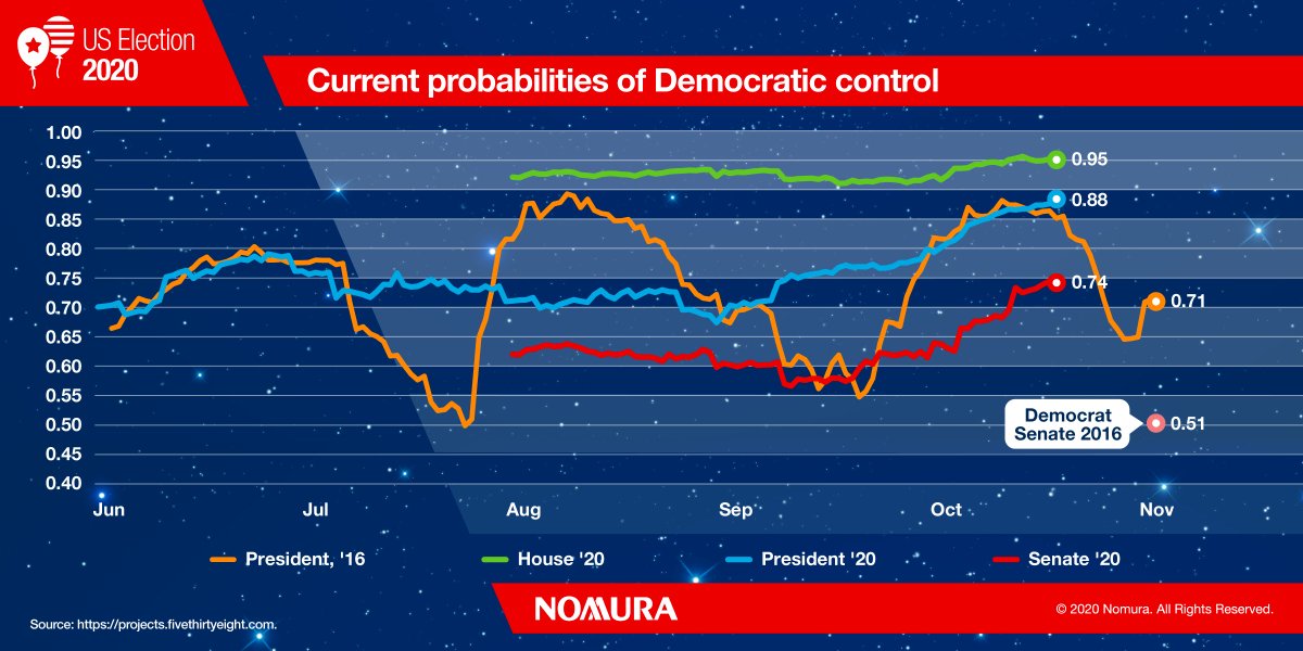 Nomura tweet picture