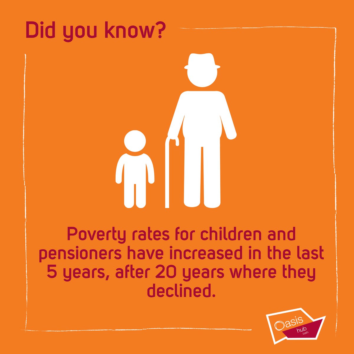 Did you know poverty rates for children and pensioners have increased in the last five years, after 20 years of decline before that?