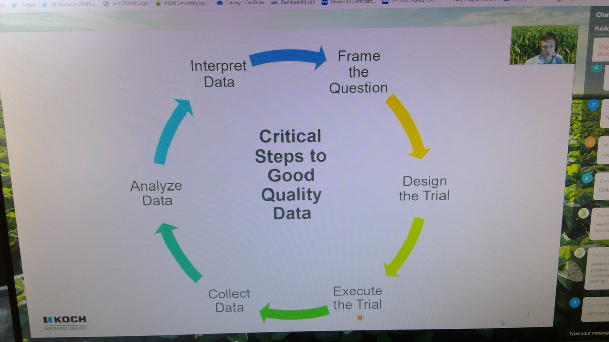 TFI_ACE's tweet photo. @TimLaatsch identified key steps in good trial design that are critical to obtaining critical good quality data for decision making when evaluating on-farm management options key to #4R #LearningXchange @Fertilizer_Inst @KochAgServices @agrianinc https://t.co/PQA8uoT15l