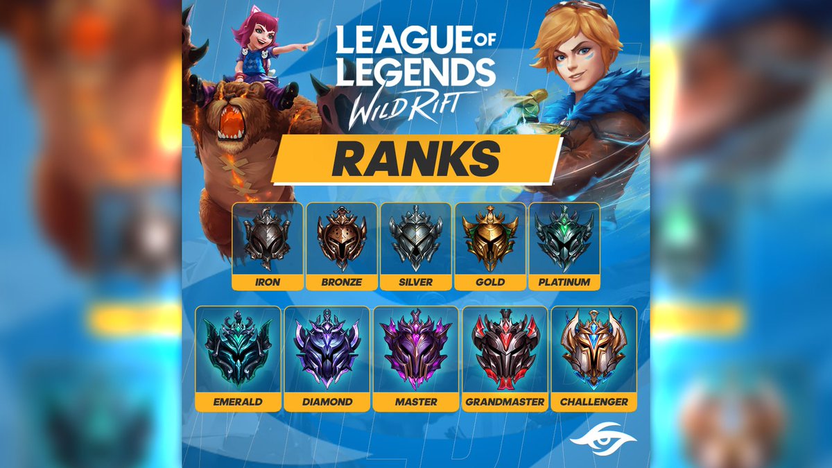 Wild Rift ranks and ranking system explained